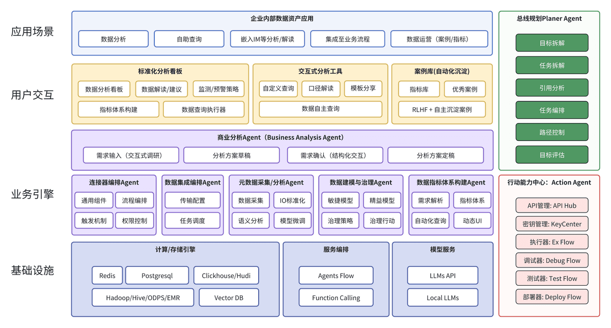 架构图描述
